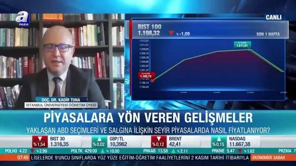 Piyasalara yön veren gelişmeler neler?