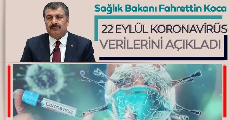 Son dakika haberi: Bakan Fahrettin Koca 22 Eylül koronavirüs vaka ve vefat sayılarını açıkladı! İşte, Türkiye’de corona virüs son durum tablosu