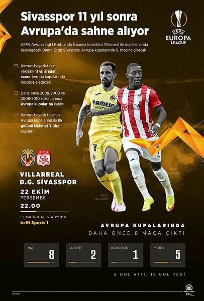 Villarreal Sivasspor maçı hangi kanalda canlı yayınlanacak, ne zaman, saat kaçta? Villarreal Sivasspor maçı şifresiz mi, hangi kanaldan izlenecek?