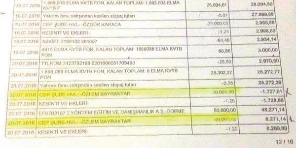 erkan karaarslan belediyelerden