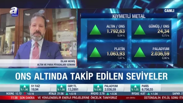 Altın ve Para Piyasaları Uzmanı İslam Memiş: Ons altın alım fırsatı verebilir