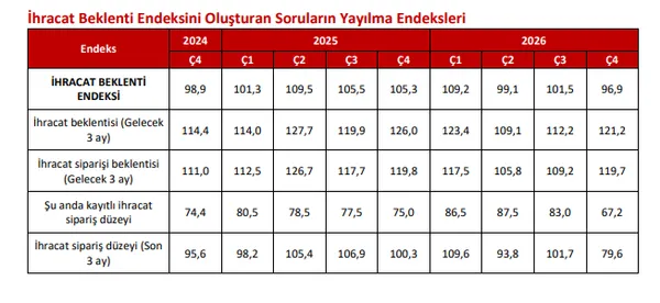dis-ticarette-beklentiler-ayristi-ticaret-bakanligi-ihracat-ithalat-anketini-yayimladi-1791445288391.png