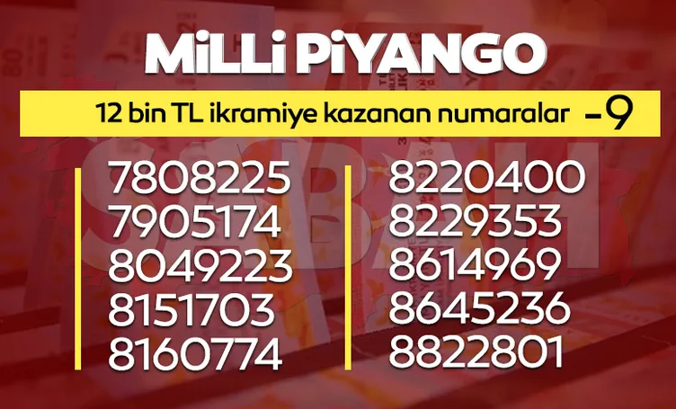 MİLLİ PİYANGO BİLET SORGULAMA 2022: Milli Piyango sonuçları ikramiye kazandıran numaralar listesi yayınlandı, yılbaşı özel çekilişi hızlı sorgulama ekranı