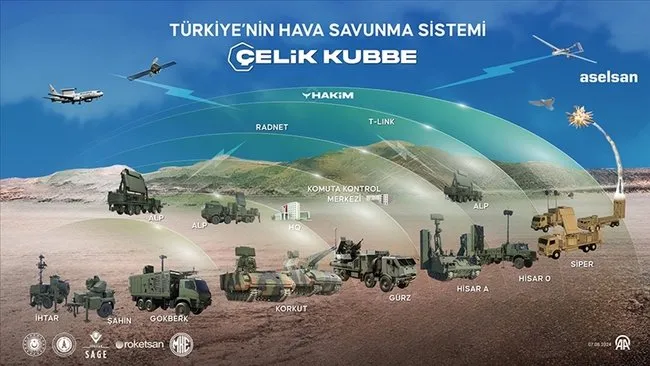 İsrail İran savaşı sonrası gündeme geldi: Türkiye’nin Milli savunma sistemi Çelik Kubbe tehdidi kaynağında yok ediyor!