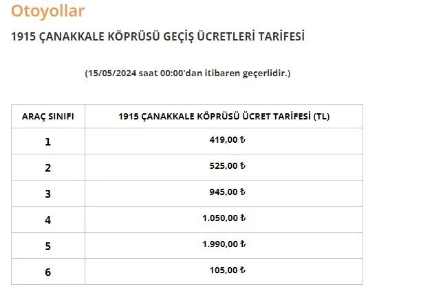 Otoyol ve köprü geçiş ücretleri zamlandı - 4. Resim