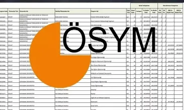 YKS TABAN PUANLARI VE 2 YILLIK BÖLÜMLER | 200-220 puan ile alım yapan 2 yıllık bölümler hangisi?