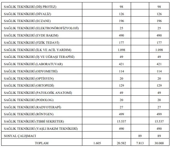 son-dakika-haberi-saglik-bakanligina-30-bin-yeni-personel-alinacak-resmi-gazetede-yayimlandi-1669586474361.jpg