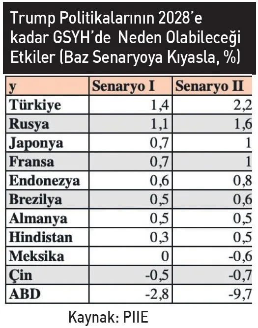 trumpin-donusu-sonrasi-ekonomik-senaryolar-1731170741240.jpeg