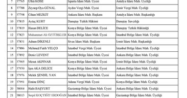3 bin 722 hakim ve savcının görev yeri değişti! İşte görev yeri değişen savcılar...