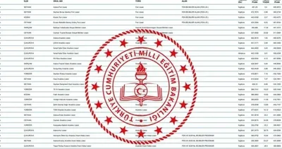 LGS LİSE TABAN PUANLARI ve YÜZDELİK DİLİMLERİ 2025: Hangi lise kaç puanla alır? Fen ve Anadolu Lisesi LGS taban puanları