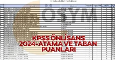 KPSS ATAMA Puanları Önlisans 2024 | Önlisans tercih kılavuzu ile  KPSS 50,55,60,65,70,75 ve 80 puanla nereye atlanılır?