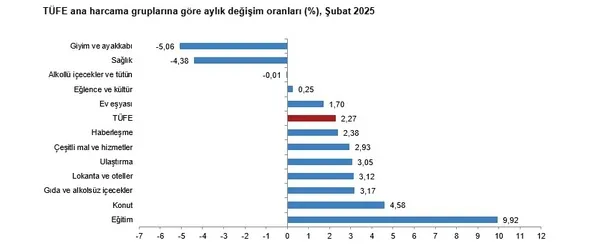 son-dakika-tuik-subat-ayi-enflasyon-verisini-acikladi-1740985448086.jpg