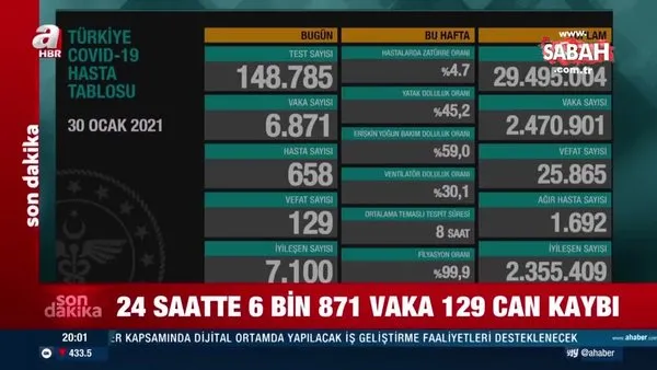 İşte 30 Ocak Türkiye koronavirüs vaka sayısı verileri ve tablodaki son durum | Video