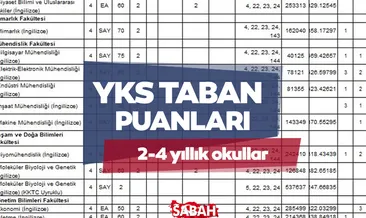 YKS ÜNİVERSİTE TABAN PUANLARI 2025 | 2-4 yıllık YKS üniversite taban puanları ve başarı sıralamaları TYT-AYT-YDT