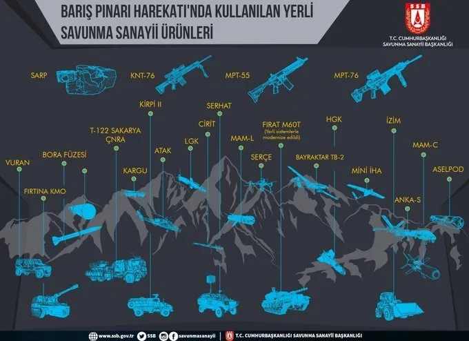 Savunma Sanayii Başkanlığı paylaştı! İşte Barış Pınarı Harekatı'nda kullanılan yerli ve milli silahlarımız...