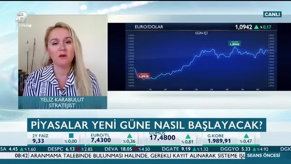Yeliz Karabulut: Ekonomiye güven Euro/Dolar'ı pozitif etkiliyor | Video