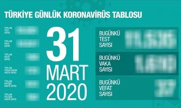 1 Nisan Sağlık Bakanlığı corona virüs tablosu ile Türkiye’de son durum ne? Türkiye corona virüs vaka ve ölü sayısı kaç oldu?