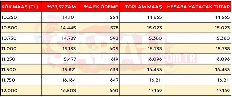 EMEKLİ ZAMMI 2024 SON DAKİKA: İşte EK ÖDEMELİ kök maaş tablosu! 'SSK, Bağ-Kur ne kadar emekli maaşı alırım' sorusu yanıt buldu