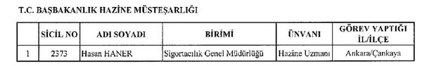 İşte yeni KHK ile göreve iade edilen 1823 kişinin listesi