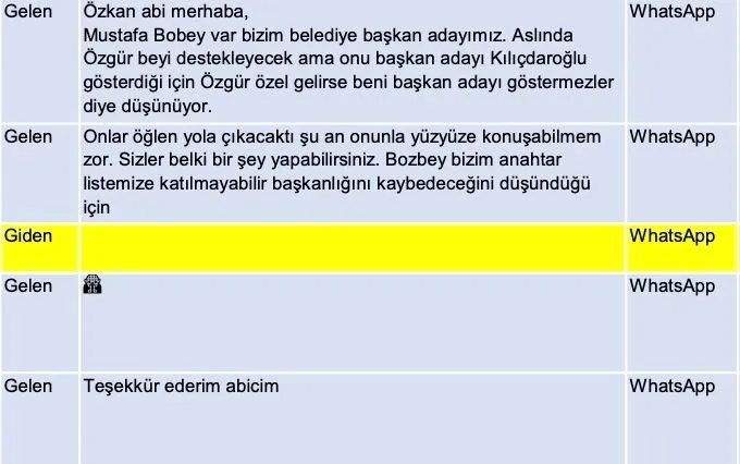 SON DAKİKA... Eski CHP’li Özkan Yalım telefonunu teslim etti! Şok mesajlar ortaya çıktı: Kurultaydaki akılalmaz pazarlık işte böyle deşifre oldu