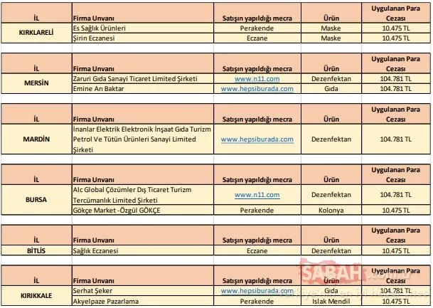 SON DAKİKA | Bakanlık hepsini ifşa etti! İşte corona virüs fırsatçısı firmalar