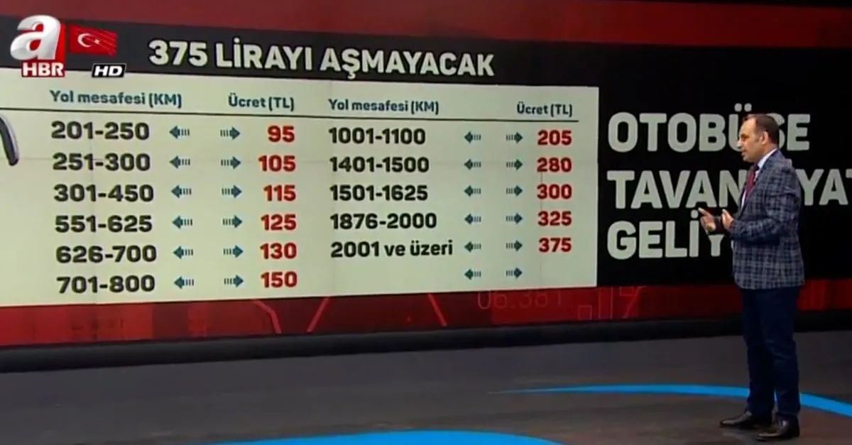 Son Dakika Otobus Biletlerinde Tavan Fiyat Uygulamasi Basladi Iste Yeni Otobus Bileti Fiyat Belirleme Video Videosunu Izle Son Dakika Haberleri