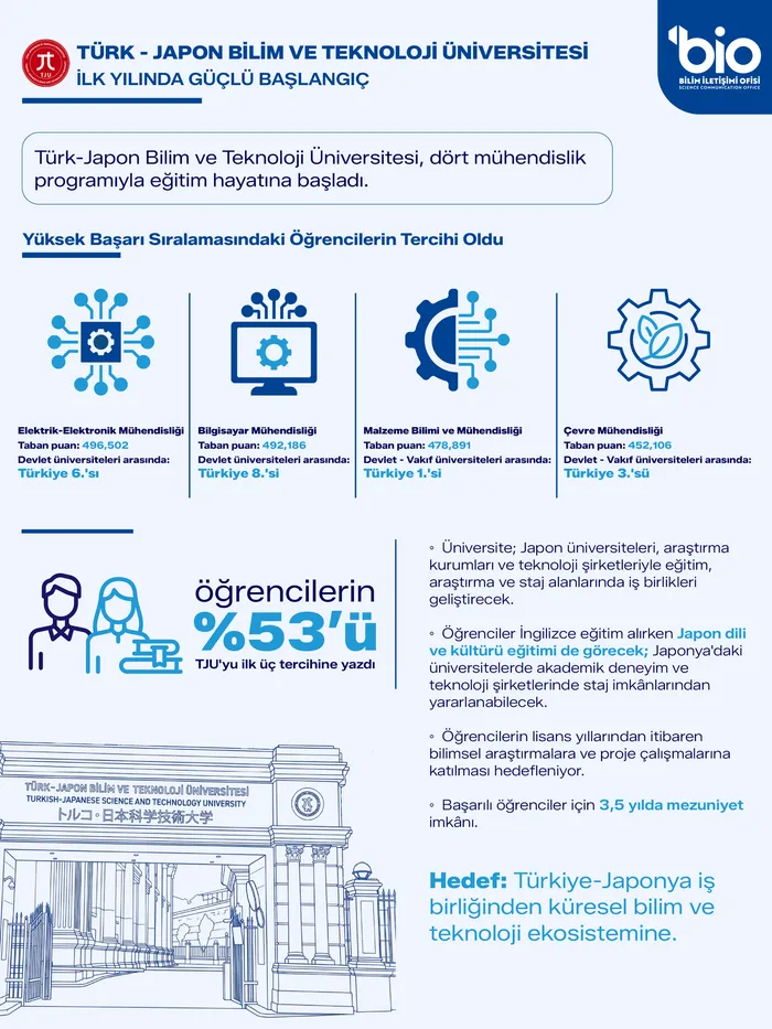 yok-baskani-ozvardan-japon-universitesi-aciklamasi-ilk-yilinda-turkiyenin-en-basarili-ogrencilerinin-tercihi-o-1790238227271.png