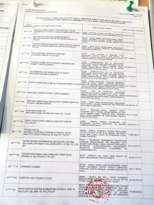 Vergi yüzsüzlerinden pes dedirten savunma! SABAH yazdı, İzmir Büyükçehir Belediyesi suçu Soyer’e attı