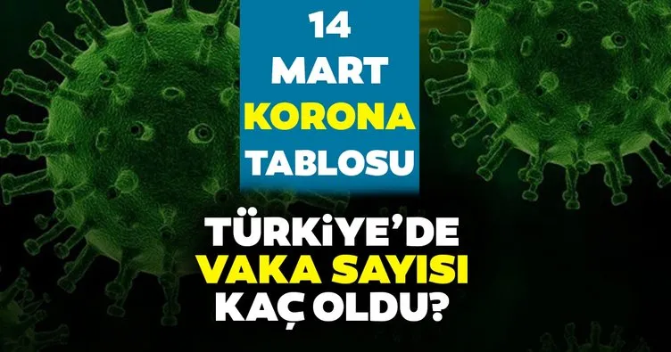 Türkiye 14 Mart koronavirüs tablosu son dakika açıklandı! İşte 14 Mart korona tablosu ve bugünkü corona virüsü vaka sayısı verileri