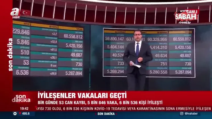 SON DAKİKA | 29 Haziran koronavirüs verileri açıklandı! İşte Kovid-19 hasta, vaka ve vefat sayısında son durum tablosu | Video