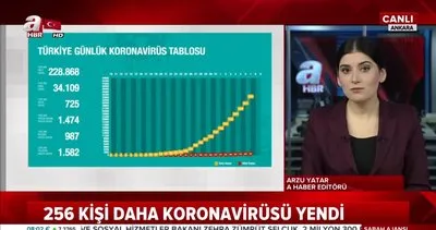 Son dakika: Türkiye’de corona virüsü vakası ve ölü sayısı 8 Nisan 2020 Çarşamba güncel rakamlar açıklandı | Video