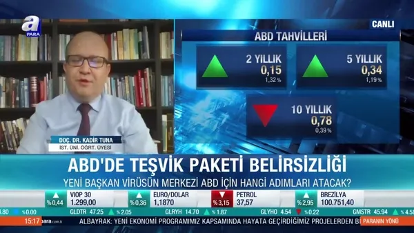 Doç. Dr. Kadir Tuna: Mali teşvik paketi gecikirse piyasalar negatif etkilenir