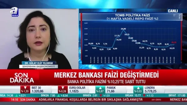Merkez Bankası'nın faiz kararı ne anlama geliyor?