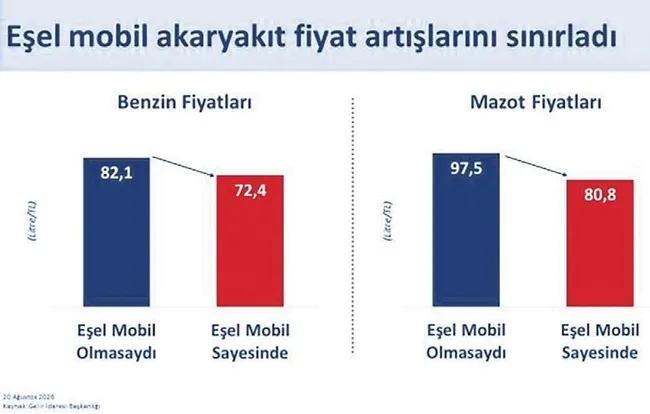 esel-mobil-fiyati-sinirladi-1787245941918.jpeg