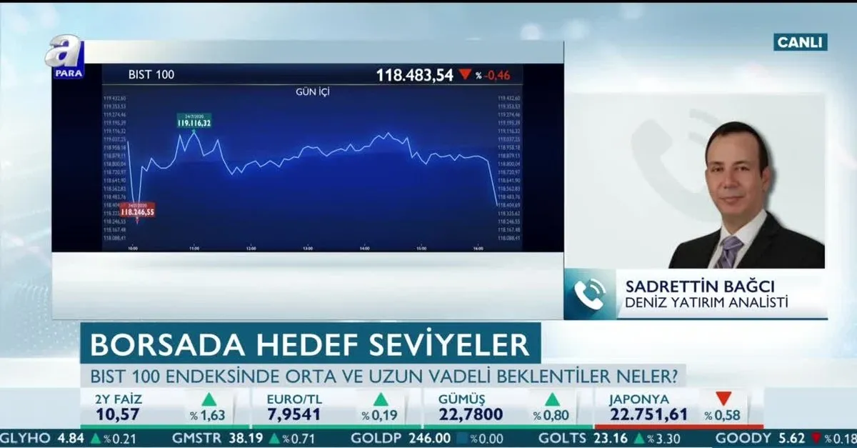 borsa istanbul da banka hisseleri yukselecek mi uzman isim a para ya konustu son dakika haberler