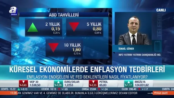 İsmail Güner: Fed üyelerinin açıklamaları piyasaları tatmin etti