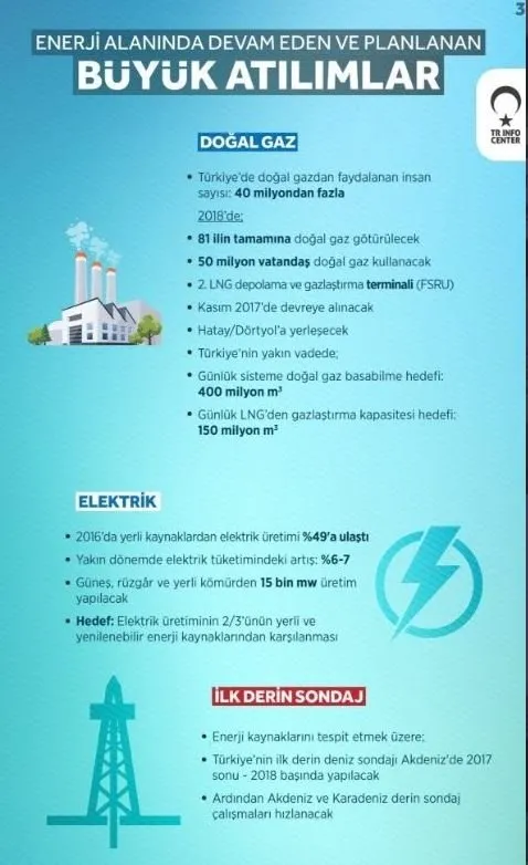 Berat Albayrak Enerji Bakanlığı sürecinde neler yaptı? İşte Albayrak'ın Enerji Bakanlığı dönemi...