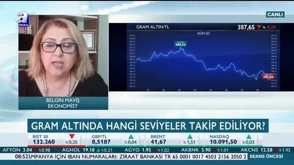 Altın yükselecek mi? İşte altın fiyatlarında kritik seviyeler....