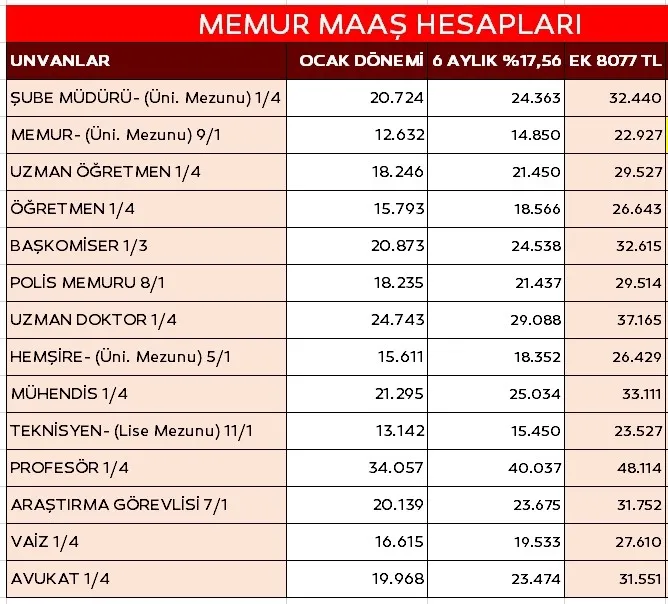 TEMMUZ MEMUR ZAMMI 2023 SON DAKİKA: Rekor zam TBMM'de! İşte 8.077 TL ve enflasyon farkı dahil yeni memur maaşları