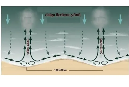 denizlerde-bogulma-olaylarina-karsi-rip-akintisi-uyarisi-1656920763122.jpg