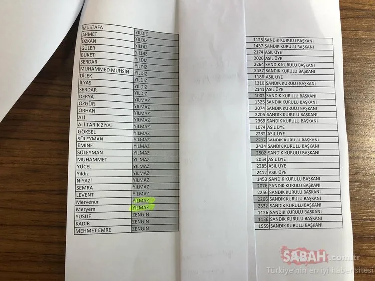 Sandık kurullarını aile şirketine çevirmişler! İşte sandıklardaki skandal isimler
