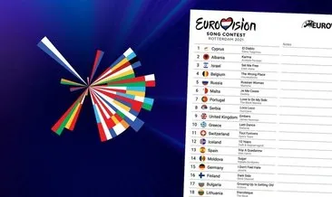 Eurovision 2021 kim kazandı? Eurovision birincisi kim oldu, hangi ülke ve kaç puanla kazandı?
