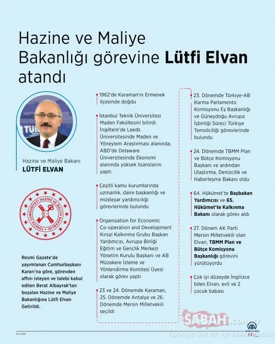 Son Dakika: Hazine ve Maliye Bakanı Lütfi Elvan oldu! Lütfi Elvan kimdir, nereli?