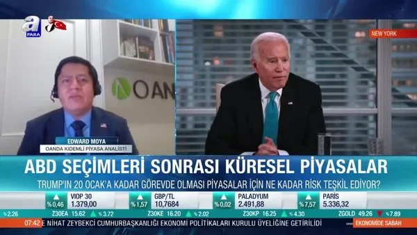 Edward Moya: Teşvik paketi üzerinden Kongre’nin üzerindeki baskı gittikçe artacak