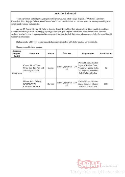 Tarım ve Orman Bakanlığı hileli gıda üreten 45 firmayı ifşa etti! İşte hileli ürünler listesi ve zehir saçan o firmalar…