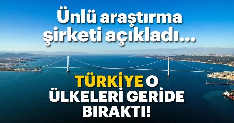 2030’un en güçlü ekonomileri sıralandı!