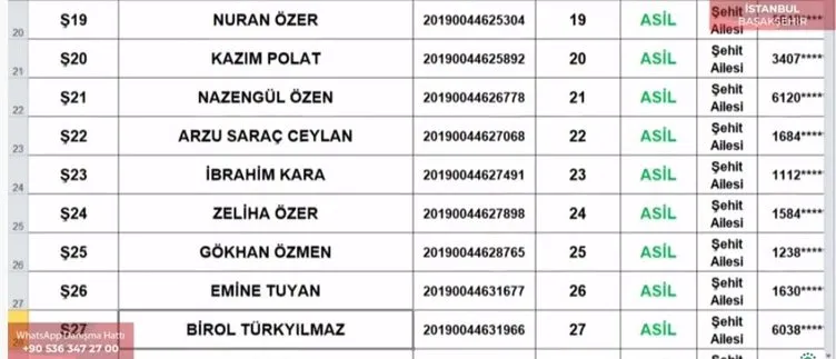 SON DAKİKA: TOKİ İstanbul Başakşehir 3+1 ve 2+1 kura sonuçları açıklanıyor! İşte isim isim TOKİ Başakşehir kura listesi
