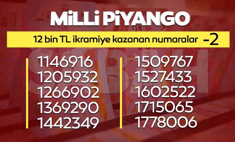 MİLLİ PİYANGO BİLET SORGULAMA 2022: Milli Piyango sonuçları ikramiye kazandıran numaralar listesi yayınlandı, yılbaşı özel çekilişi hızlı sorgulama ekranı