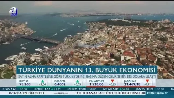 Dünyanın en büyük 13. ekonomisi Türkiye