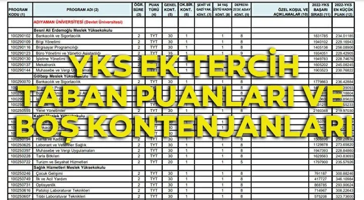 YKS ÜNİVERSİTE BOŞ KONTENJANLAR TIKLA-SORGULA! yokatlas.yok.gov.tr ile 2-4 yıllık YKS üniversite taban puanları, boş kontenjanlar YÖK ATLAS